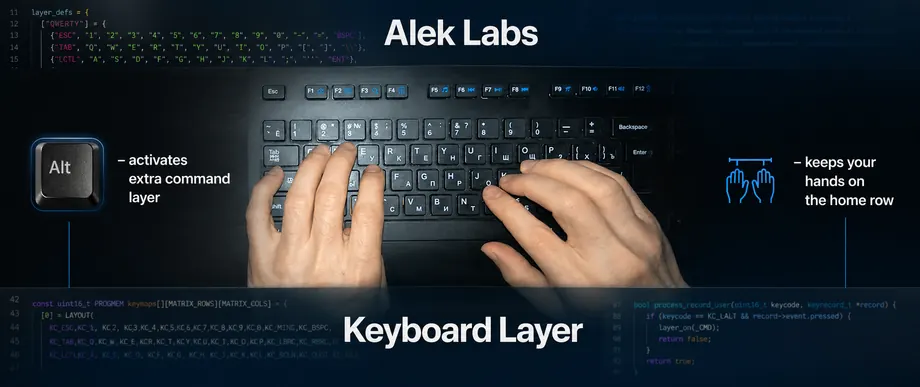 Keyboard Layer